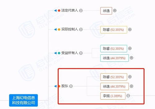 哔哩哔哩81亿上海购地 一次战略投资还是互联网企业扩张的必然？