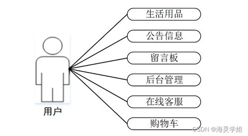 基于SpringBoot的生活用品供应管理系统设计与实现 —— 新能源技术开发视角下的创新应用